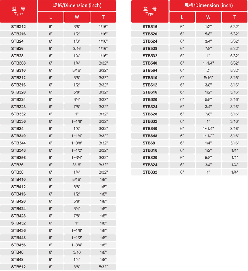 Specification of Carbide STB-USA Standard