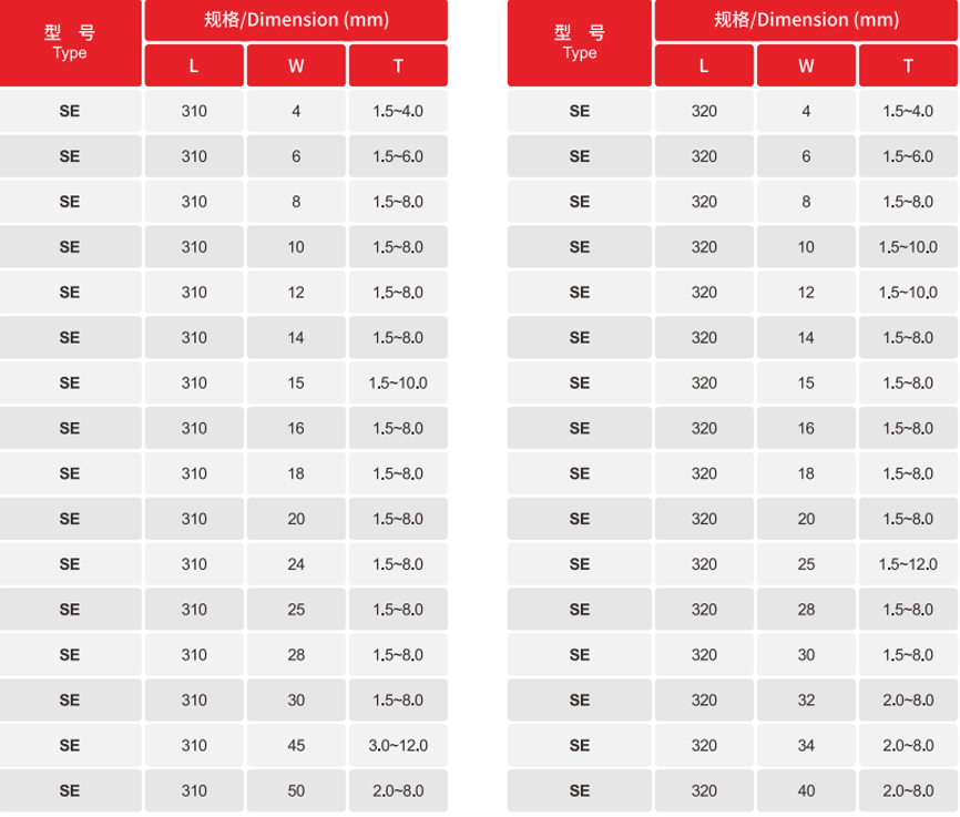 Specification of Carbide Strips-SE Type