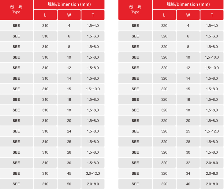 Specification of Carbide Strips-SEE Type