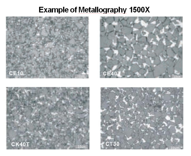 Tungsten Carbide Material