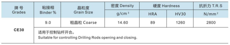 爪式卡盘合金齿 爪式卡盘合金齿