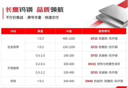 材料解码｜高端精密冲压，材料性能不止于“硬”